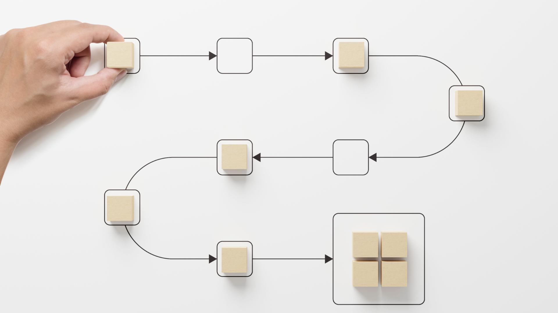 Automated Workflows